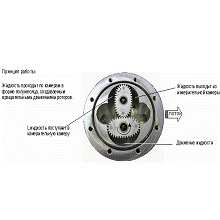 Gespasa MGE 40 Шестерни для счетчика в Спасске