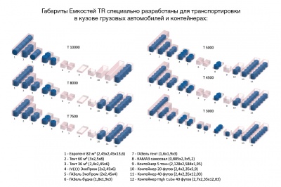 Емкость TR 5000л в Спасске