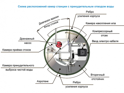 Станция ТОПОЛЬ 9 Пр в Спасске