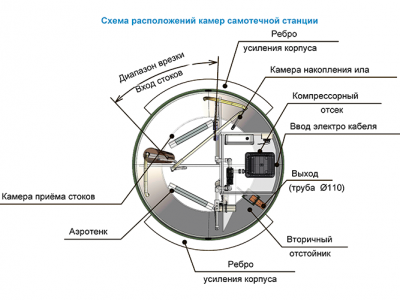 Станция ТОПОЛЬ 6 Плюс Пр в Спасске